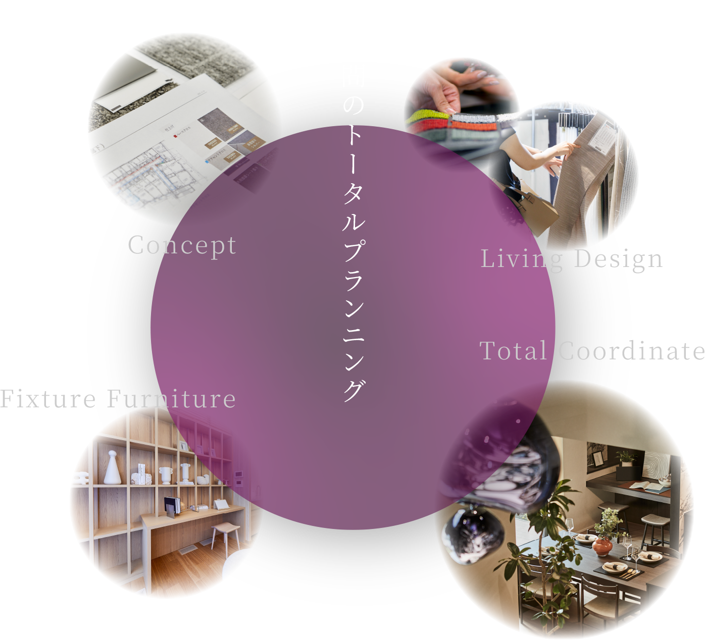 住空間のトータルプランニング