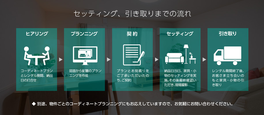 セッティング、引き取りまでの流れ