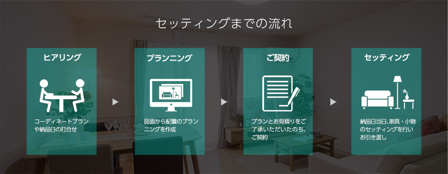セッティングまでの流れ