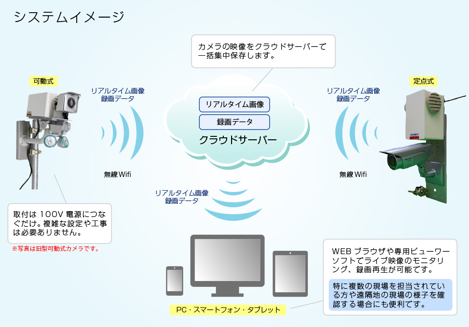 システムイメージ