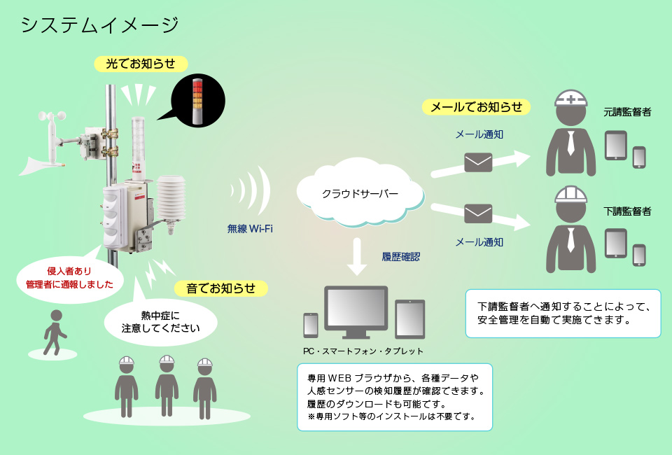 システムイメージ