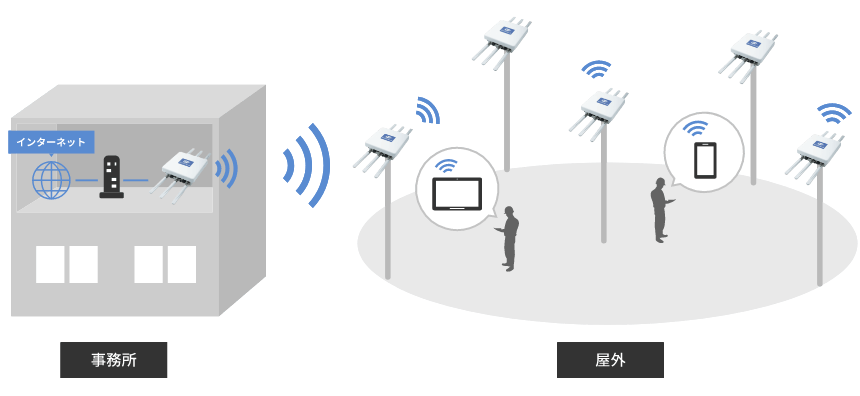 事務所 屋外